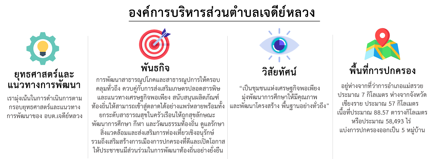 ยุทธศาสตร์